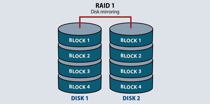 What is RAID 0  1  5    10   Easy Explanation  - 33