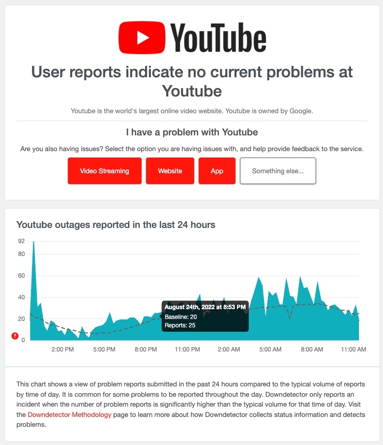 YouTube Downdetector