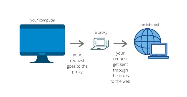 Best The Pirate Bay Proxy Available  December 2022  - 14