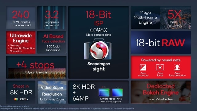 A16 Bionic vs Snapdragon 8+ Gen 1