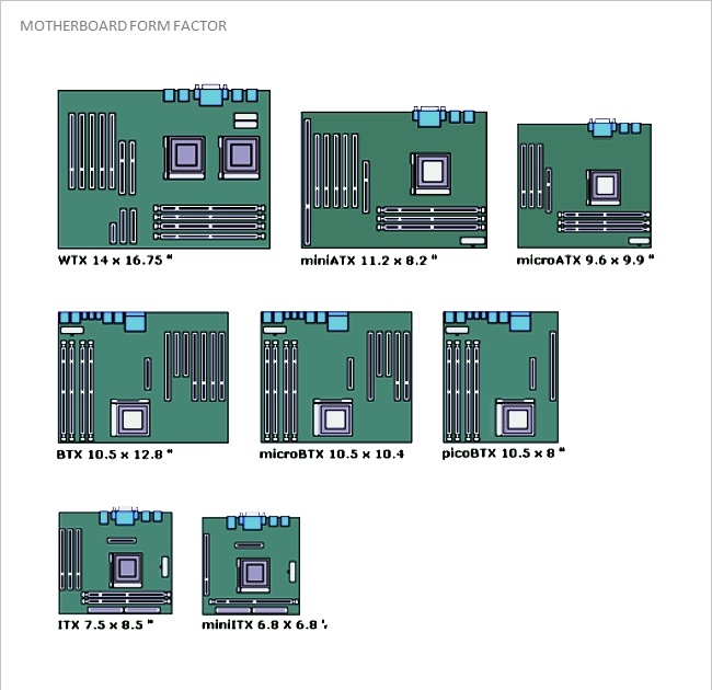 Motherboard  Function  Components  and Types - 54