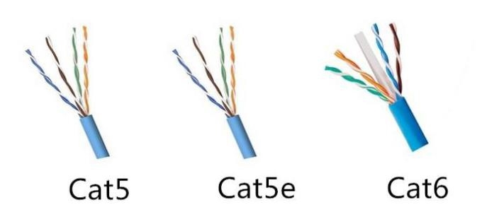 Cat5 Cat5e Cat6