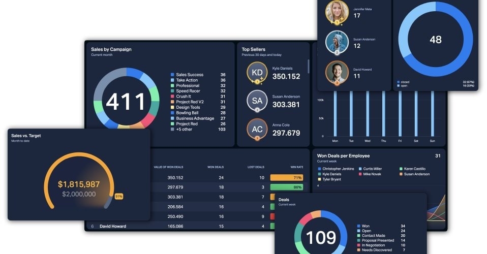 Top Guidelines for Enhancing Dashboard Design - 16