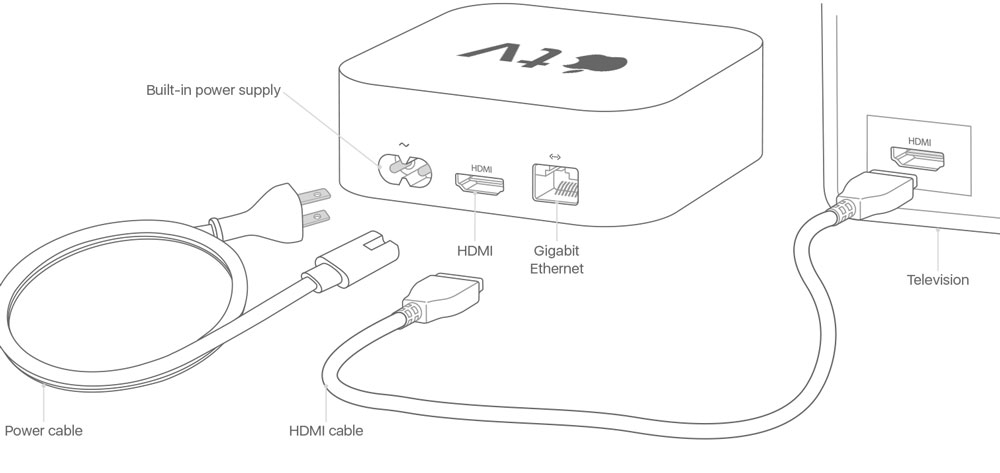 Is Apple TV Remote Not Working  Here s How to Fix - 55