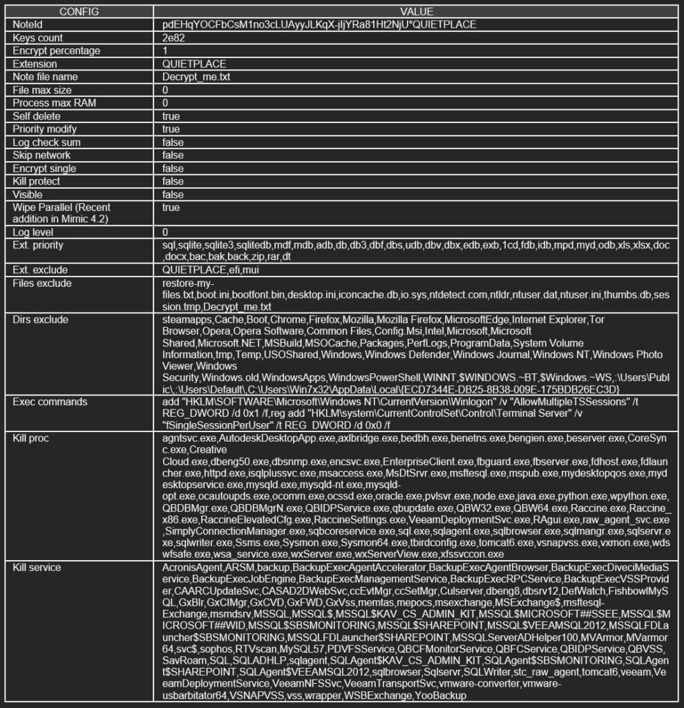 Files Configuration of Mimic