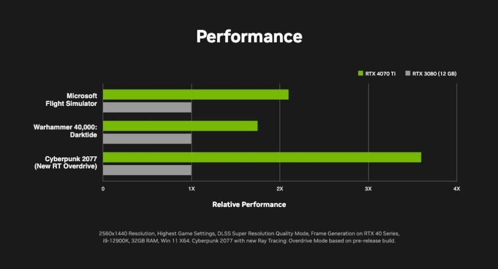 RTX 4070 Ti vs RTX 3080 Performance