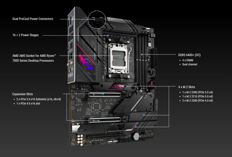 AMD B650 Vs. X670: Którą Płytę Główną AM5 Wybrać? - Gamingdeputy Poland