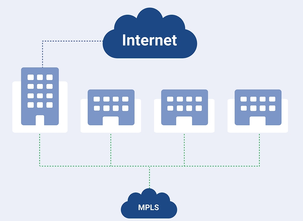 Secure Your Network  VPN vs  MPLS   Which One Should You Choose  - 57