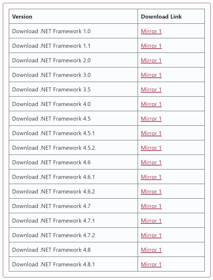Download Net Framework Offline Installer - Error Code 0x800f081f on Windows