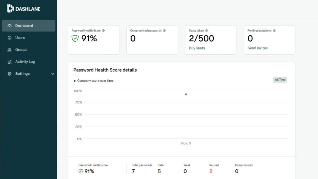 Dashlane Password Managing Feature - Dashlane Review