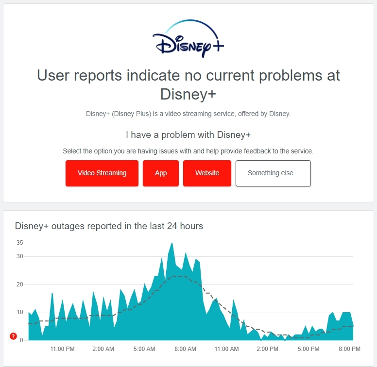 Disney Plus Server Status - Error Code 42 on Disney Plus