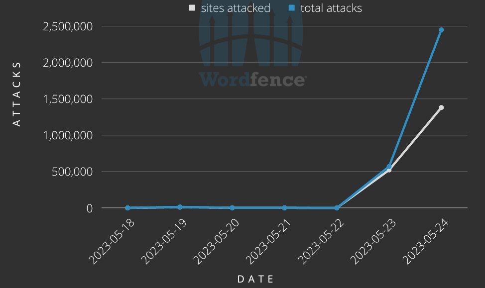 WordPress Plugin Exploit: Massive Attacks Target Beautiful Cookie Consent Banner 1