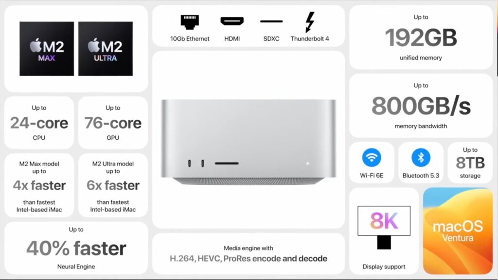 WWDC 2023: Vision Pro, MacBook Air 15, iOS 17 & More 2