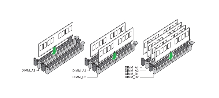 Recommended Memory Configurations - DRAM Light On Motherboard