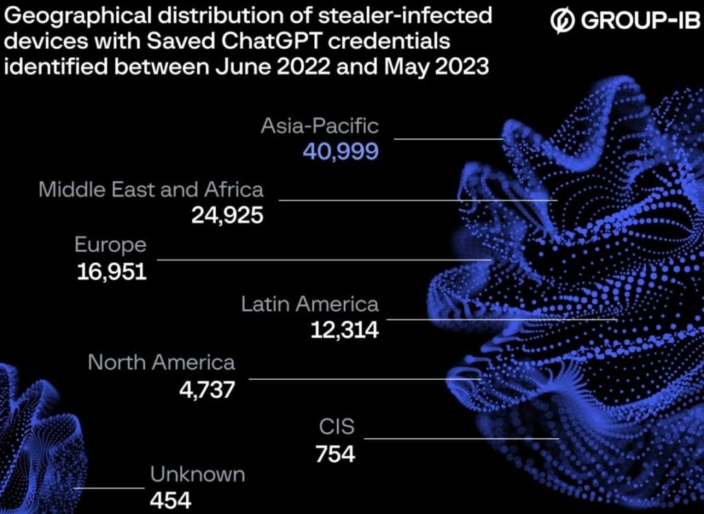 Massive Data Breach: Over 100K Chat GPT Accounts Stolen, Warns Group IB 1