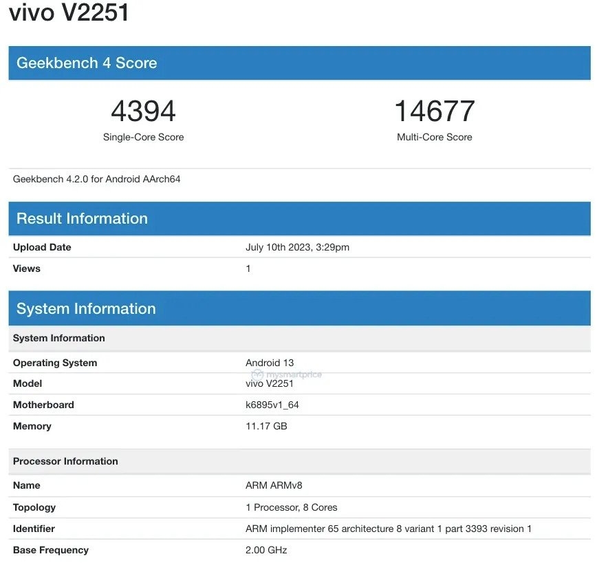 The Vivo V29 Series May Soon Launch in India 3