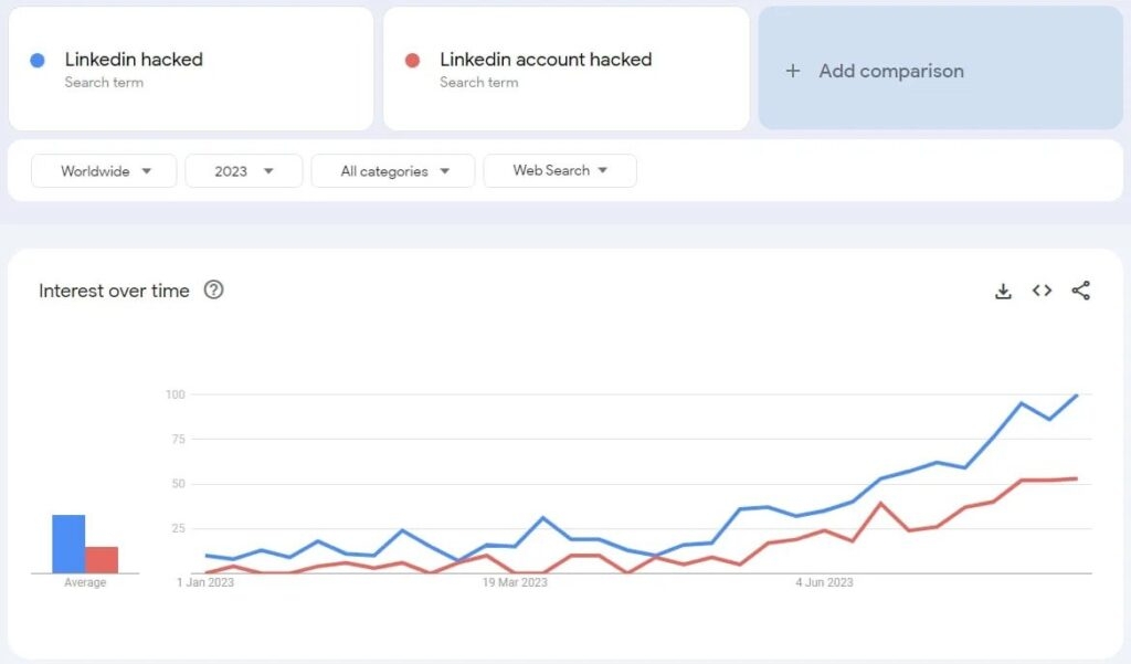 Linkedin Accounts Breached in a Hijacking Campaign 4