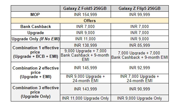 Samsung Announces New Offers for the Galaxy Z Fold 5 and Z Flip 5 4