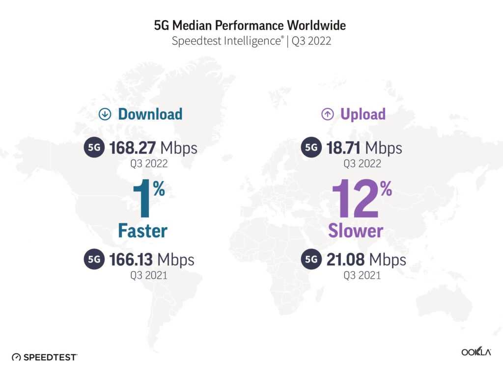 Влияние 5G на бизнес и потребителей 4