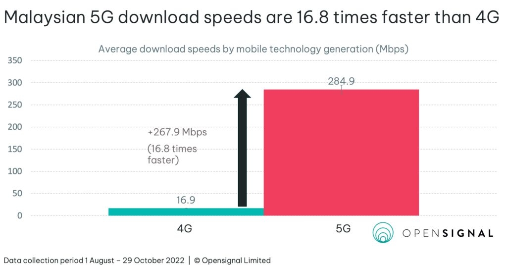 The Impact of 5G on Businesses and Consumers 5