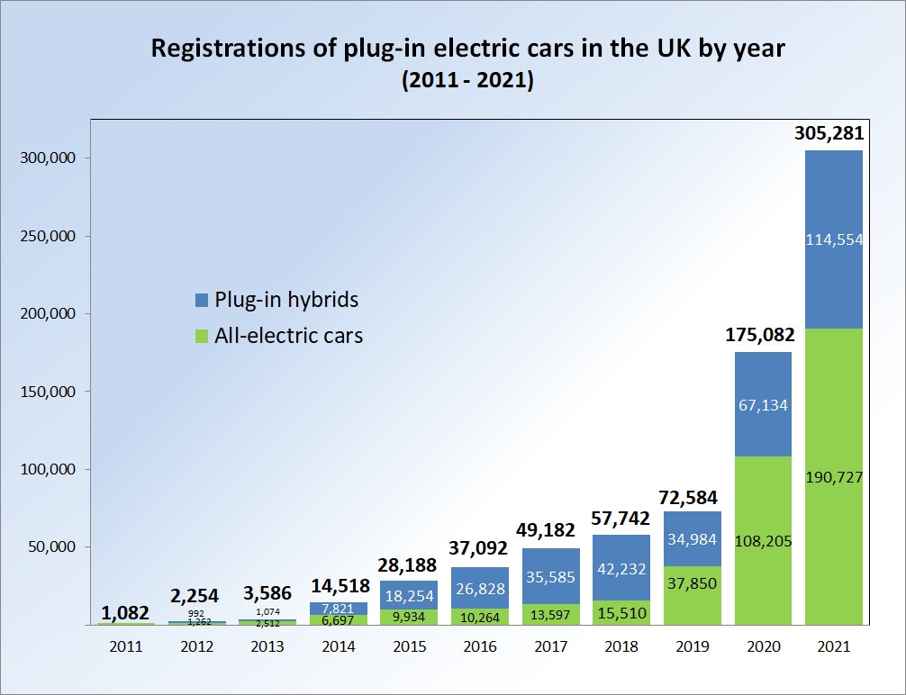 EV Car vs. Petrol Car