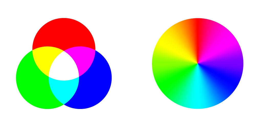 RGB, RGBW, RGBWW, and RGBIC