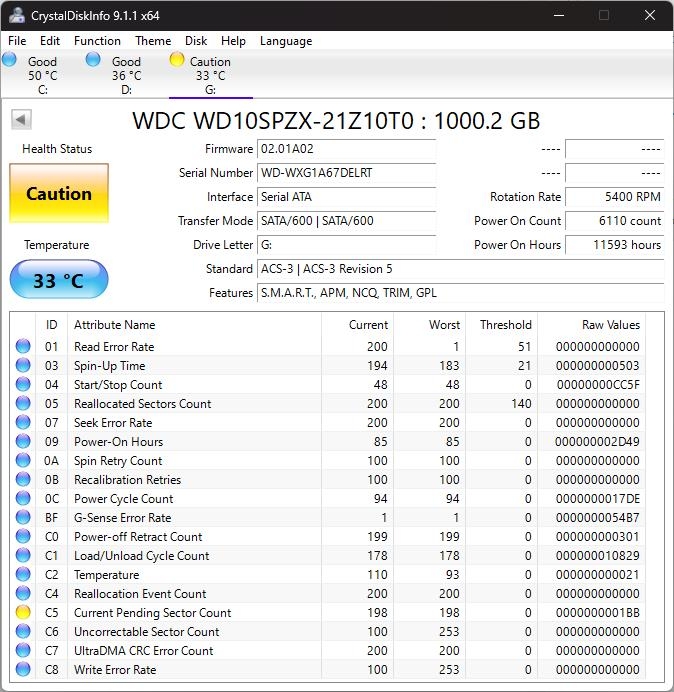 CrystalDisk - Внимание (HDD) - Как проверить работоспособность жесткого диска и твердотельного накопителя в Windows