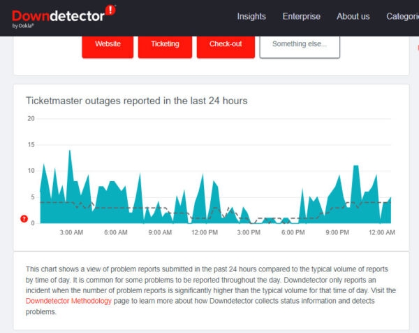 Effective Ways To Fix Ticketmaster Error Code 0011 Techlatest Effective Ways To Fix Ticketmaster Error Code 0011 Techlatest