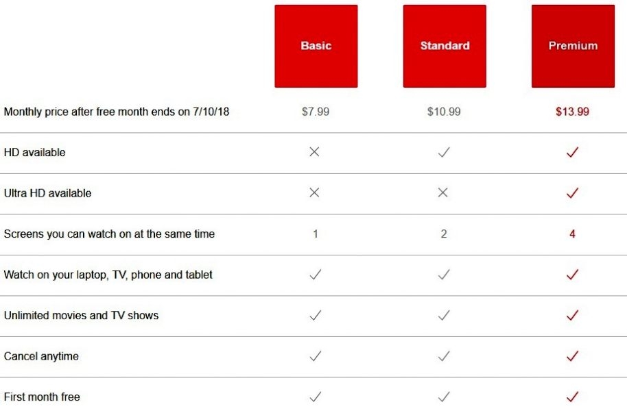 Netflix Plans - Sorry, you've used all your temporary codes