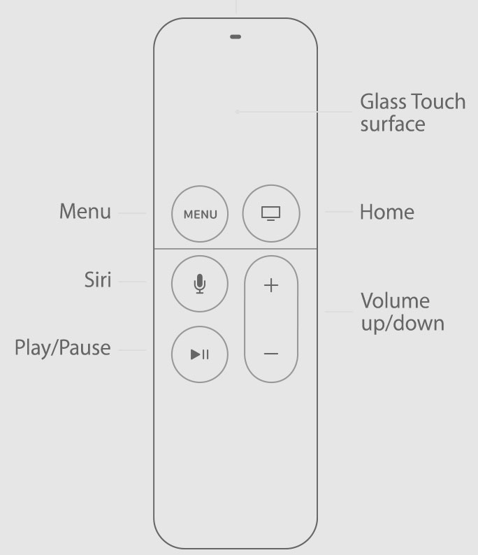 Перезапустите Apple TV Siri Remote — на Apple TV Remote не работает громкость