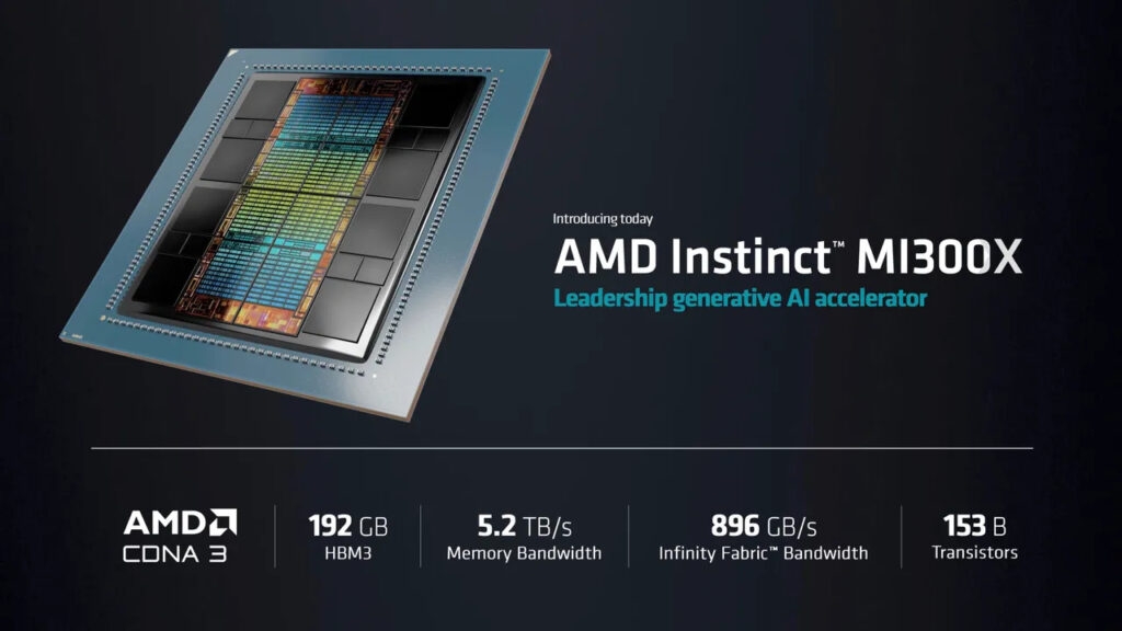 AMD MI300 Series AI Chips