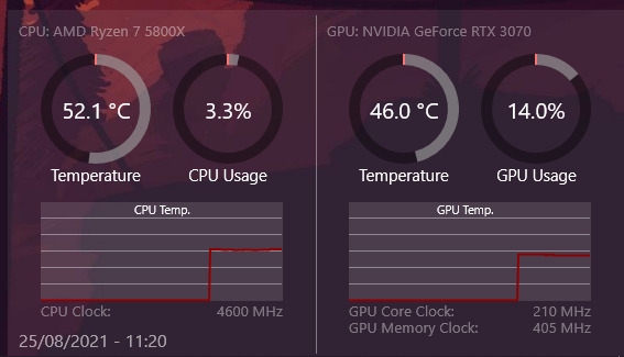 Rainmeter - CPU Temperature Monitor for Windows