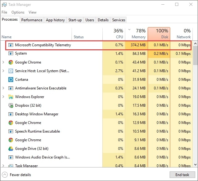 Телеметрия совместимости Microsoft Compattelrunner.exe