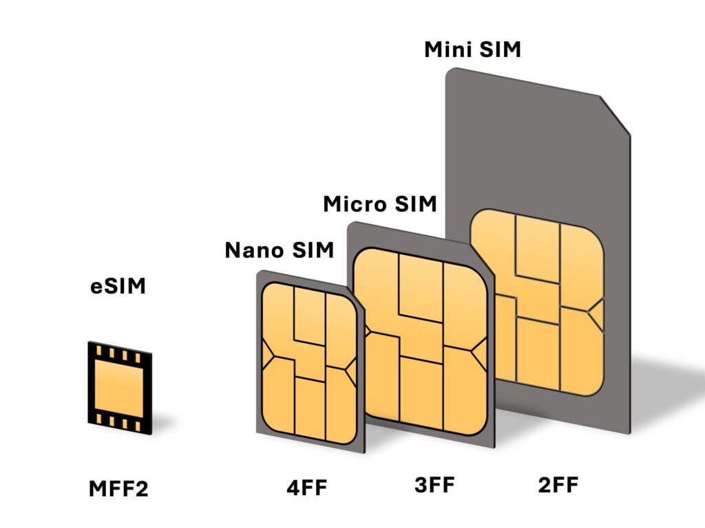 Размеры SIM-карты