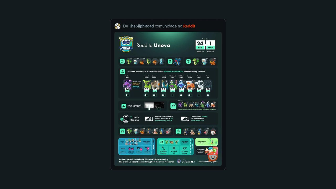 Pokémon Go Road to Unova
