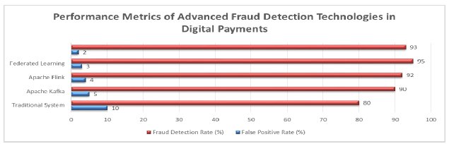 Comparing Next-Gen Fraud Prevention Systems – Speed, Accuracy, and Privacy