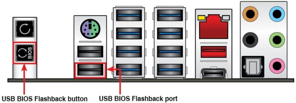 What is BIOS Flashback? - 2