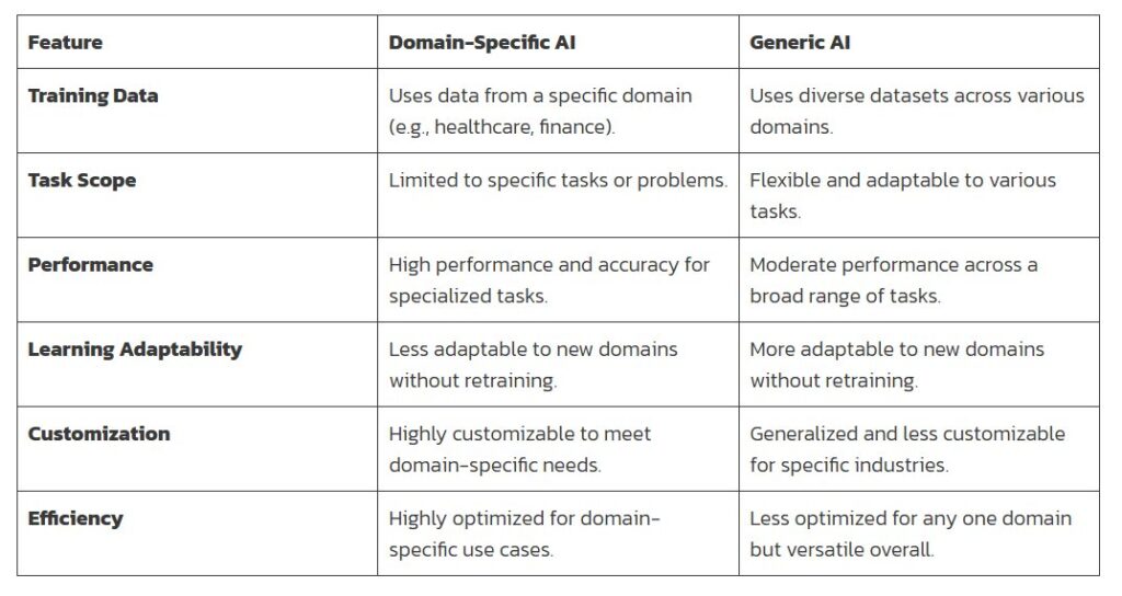 What Domain‑Specific AI Does Differently - 4