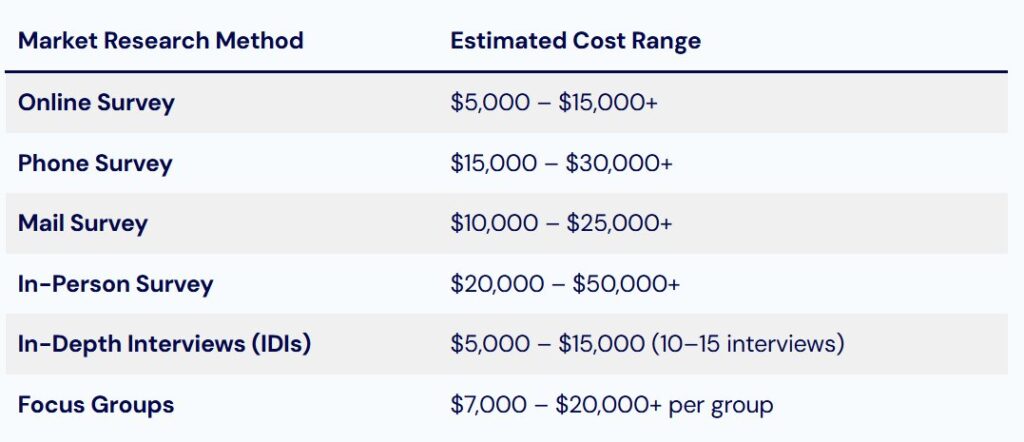 Cost of Manual Research - 6