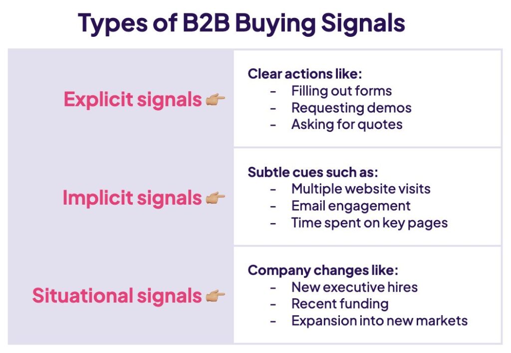 Types of B2B Buying Signals - 2