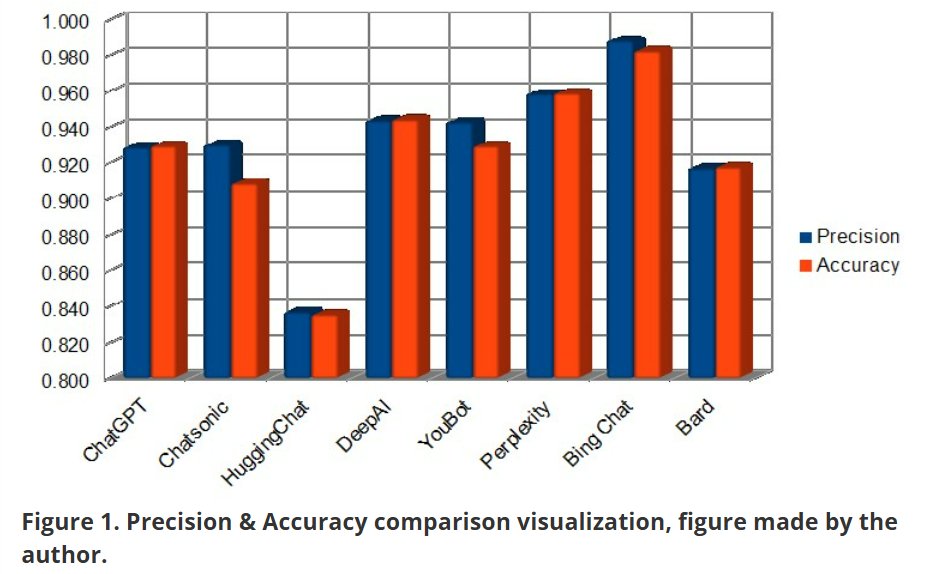 Precision & Accuracy comparison visualization, figure made by the author - 3