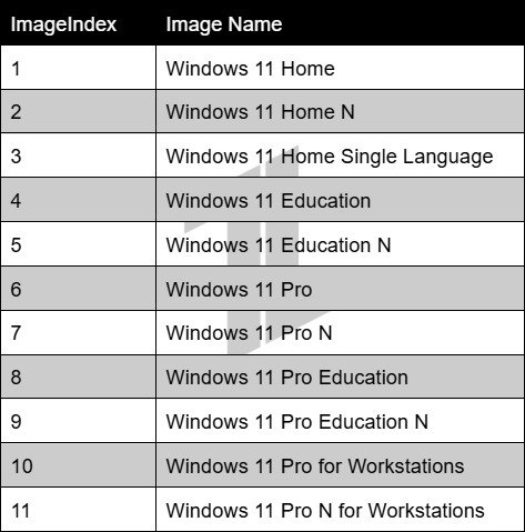 Tiny11 Index Number and Name - 13