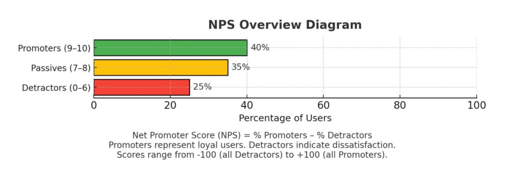 Net Promoter Score (NPS) - 2