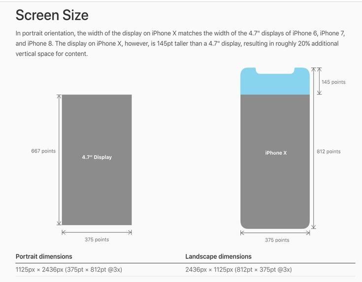 What Exactly Is iPhone Wallpaper Size? - 3