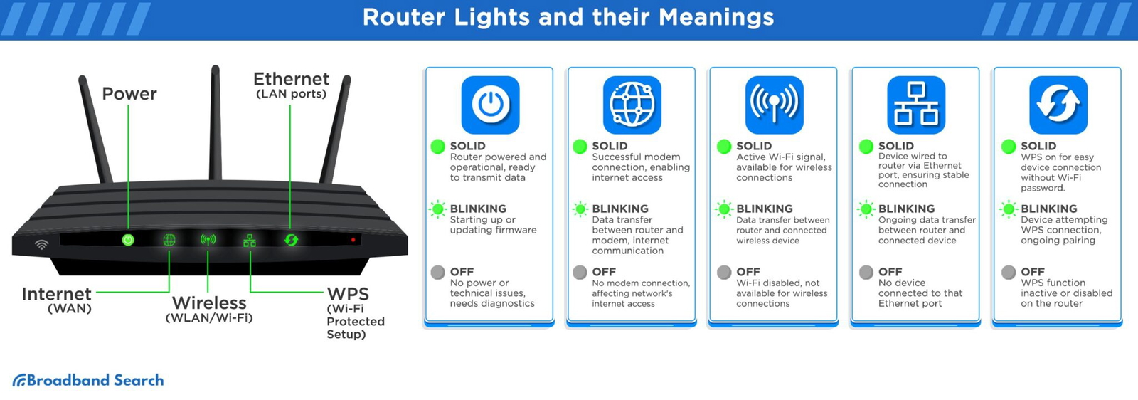 How to Fix the “Connected Without Internet” Problem | TechLatest