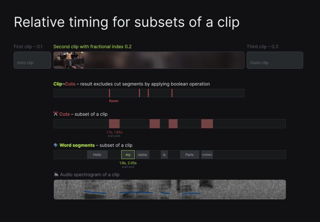 Relative timing edits