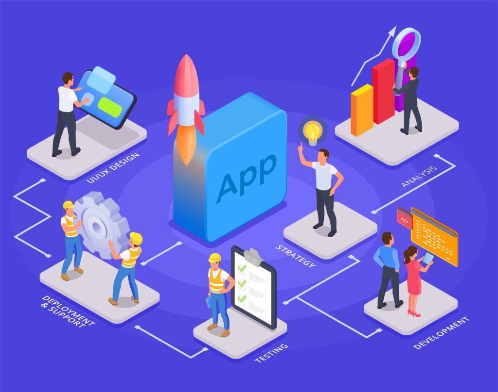 Isometric illustration showing app development workflow with teams working on UI/UX design, deployment, testing, strategy