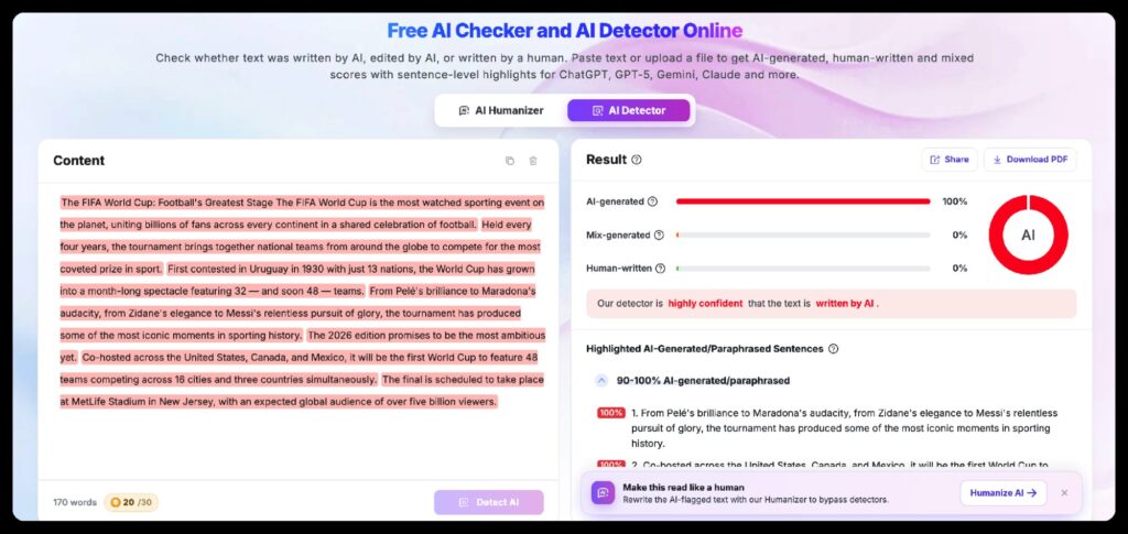 AI detection tool interface showing analysis of text about FIFA World Cup, with 100% AI-generated score and highlighted
