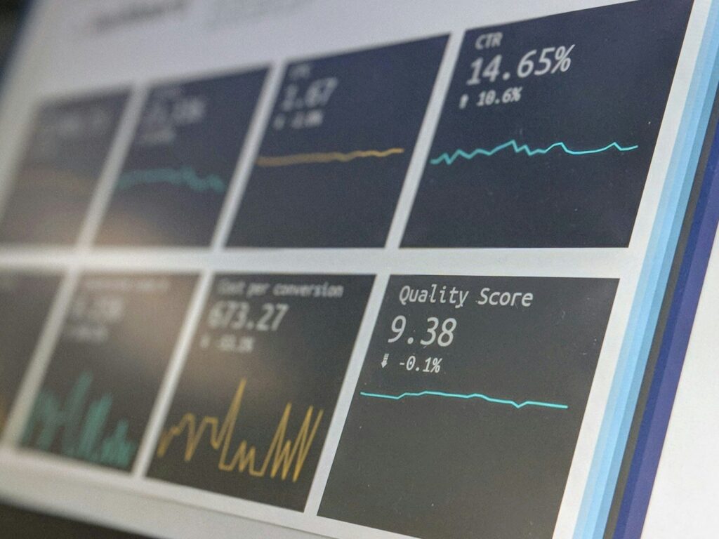 Analytics dashboard displaying multiple performance metrics including CTR at 14.65% and Quality Score of 9.38 with trend